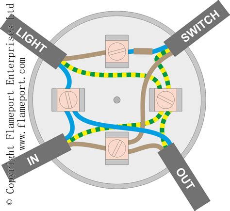 connect light fixture to junction box|lighting junction box wiring diagram.